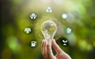 Veranschaulichung der Kernaspekte des Energiemanagements nach ISO 50001