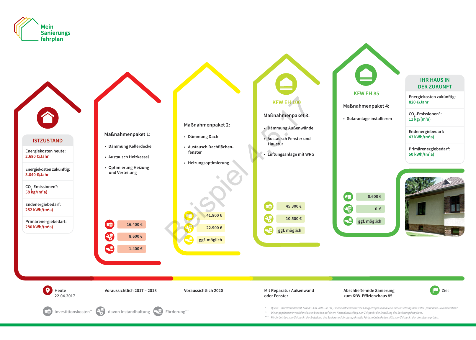 individueller Sanierungsfahrplan (iSFP)